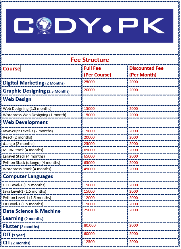 Fee Structure cody.pk 2